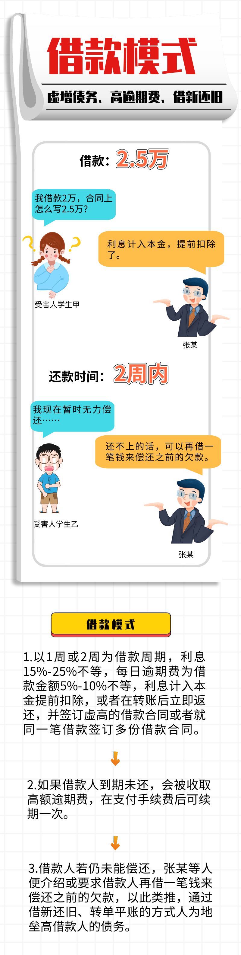 南山法院公开宣判全市首宗非法“校园贷”案件 南山法院公开宣判全市首宗非法“校园贷”案件